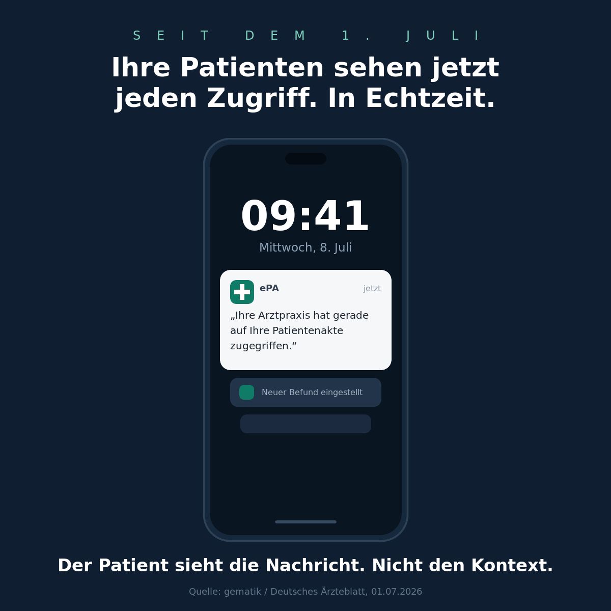 Grafik „Seit dem 1. Juli: Ihre Patienten sehen jetzt jeden Zugriff. In Echtzeit.“ mit Smartphone-Sperrbildschirm (09:41) und einer ePA-Zugriffs-Push-Benachrichtigung.