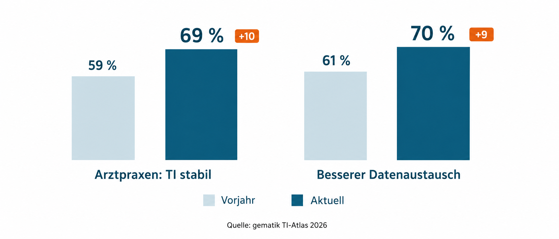 Zeitleiste: Anfang Juli Verlängerung bis Jahresende — 29. Juli Verkündung im Bundesgesetzblatt — 30. Juli Wegfall der 01648